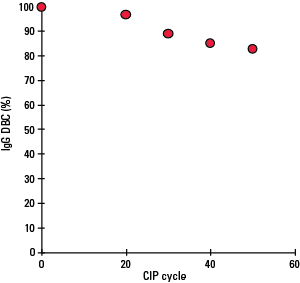 ProA_AF-rProtein-A-HC-650F-Fig19.png